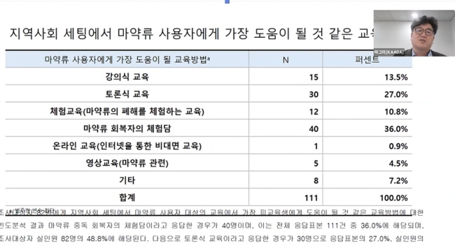 재범방지 수강명령 법정의무교육 직원 워크숍 및 재활강사 보수교육 운영